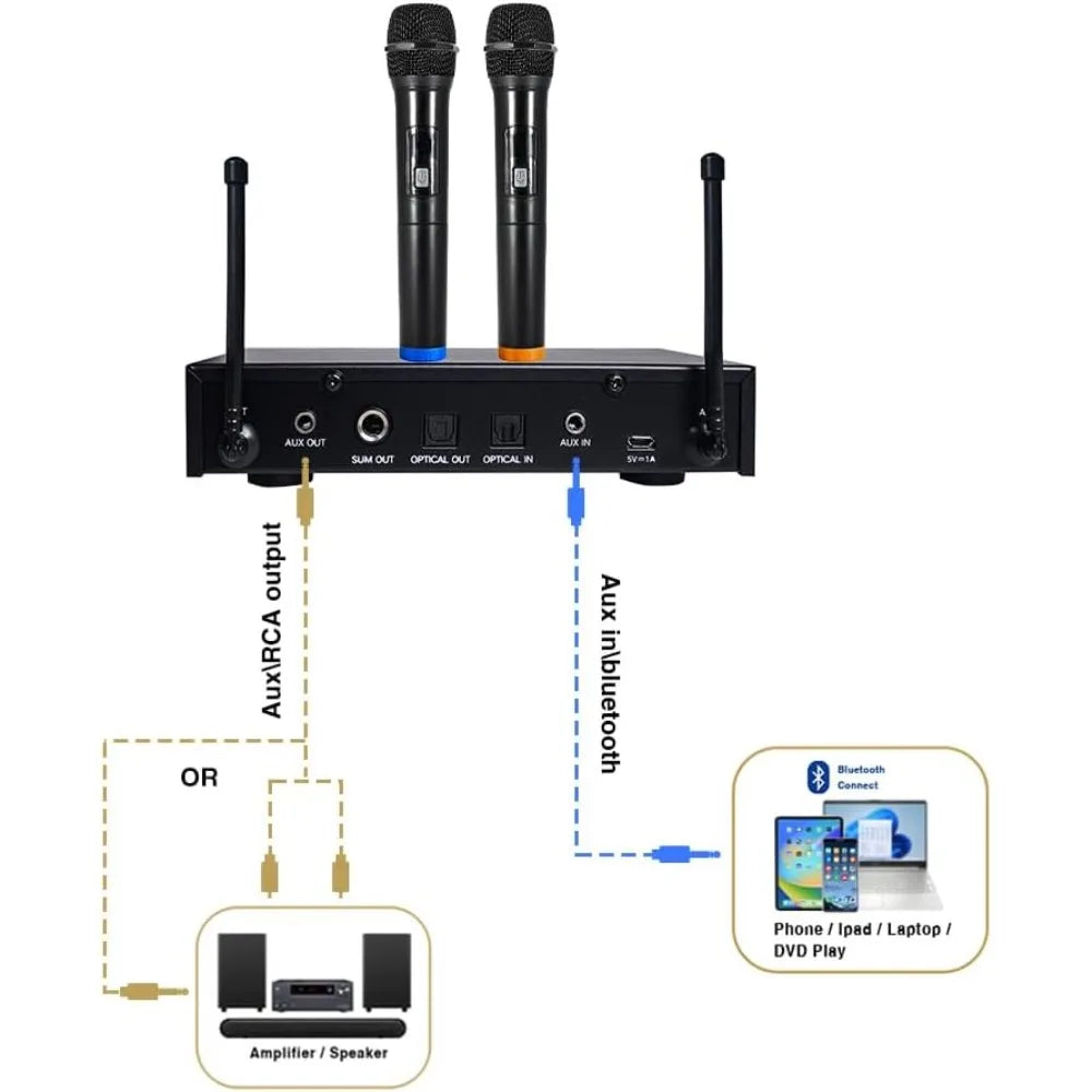 Channels Wireless Microphone Karaoke Mixer System with 2 Mics
