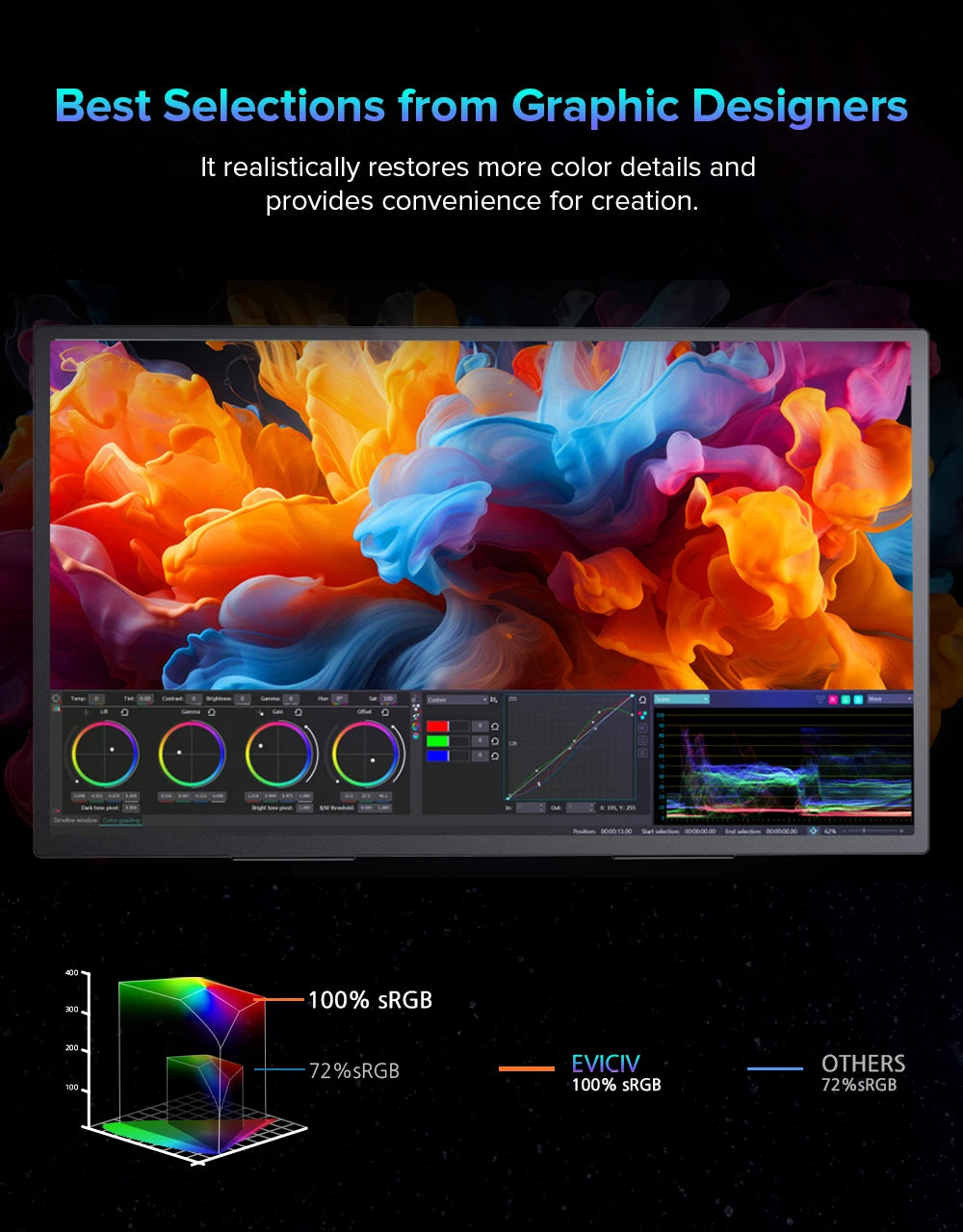 Eviciv T118 18 Inch 4K Portable Gaming Monitor Kickstand