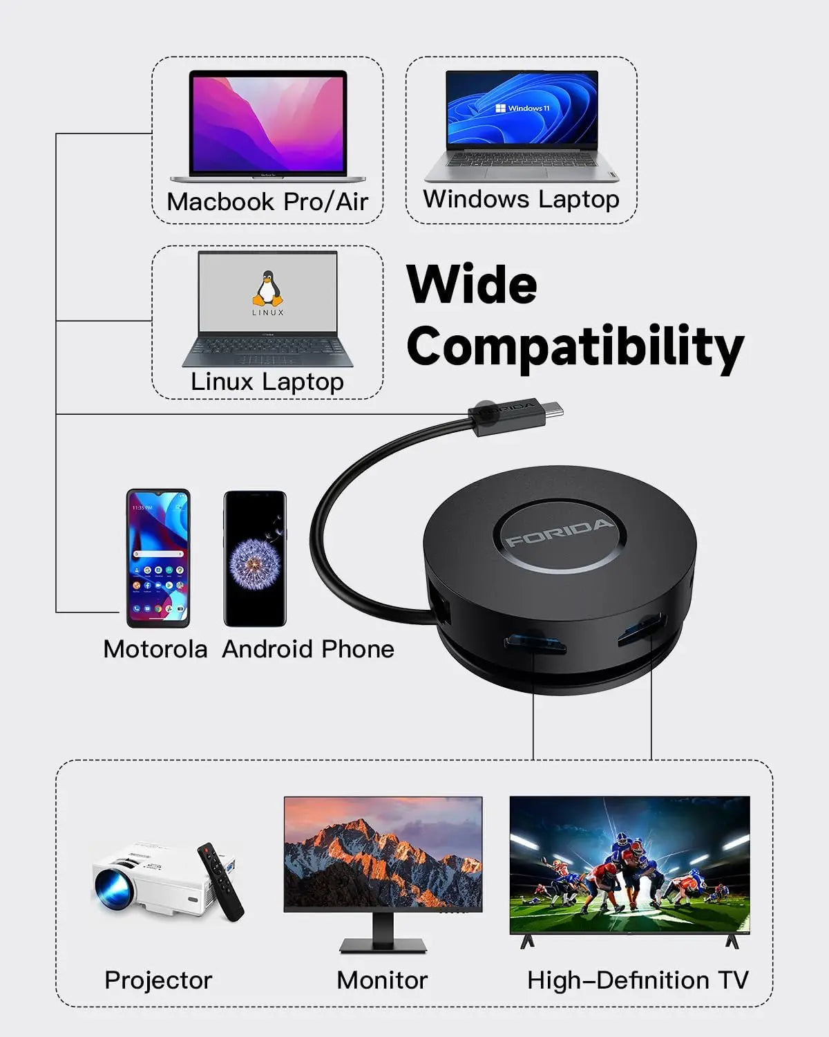 7-in-1 USB C Hub with Dual 4K HDMI and Gigabit Ethernet - Antland Marketplace