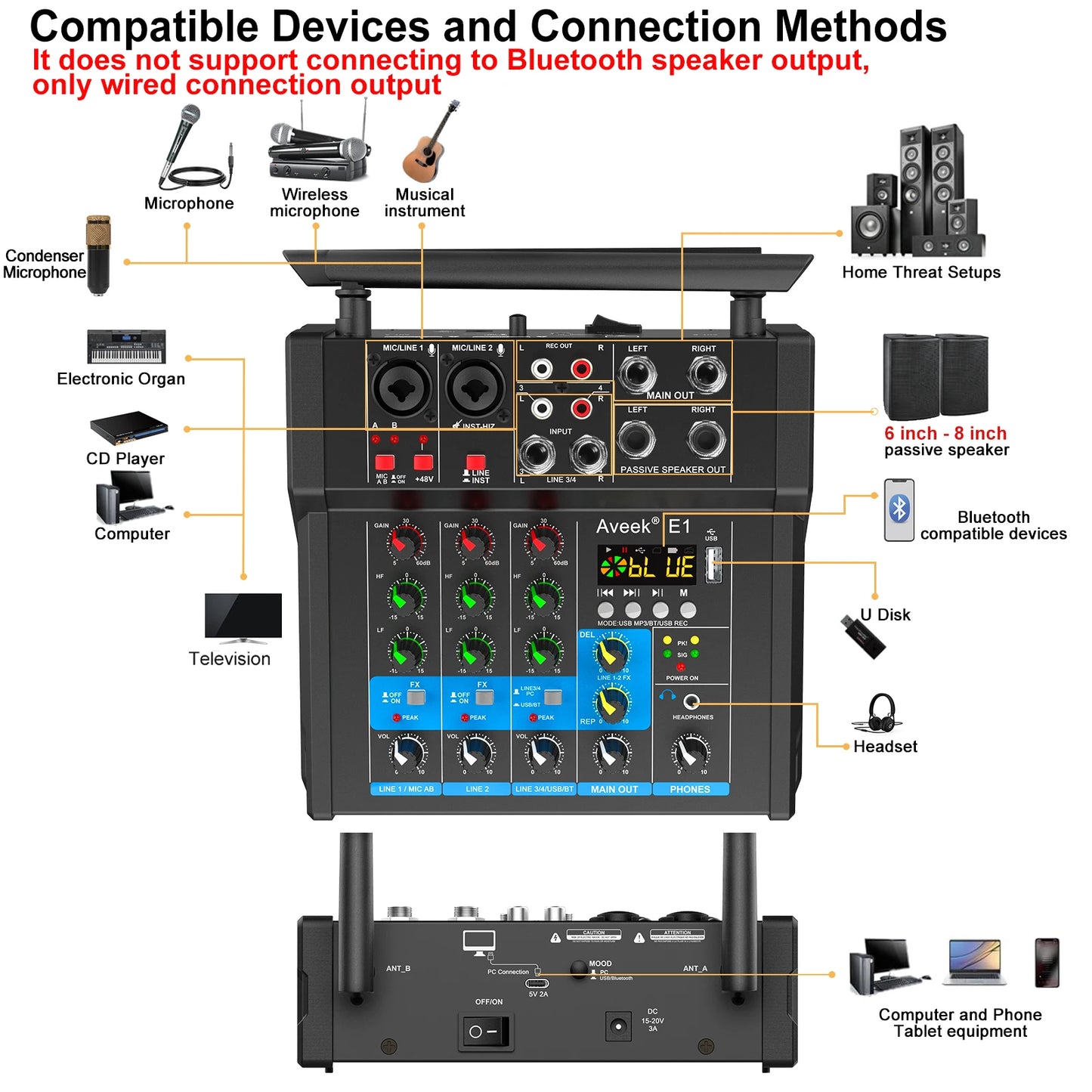 Aveek Bluetooth Audio Mixer with Dual Wireless Microphones