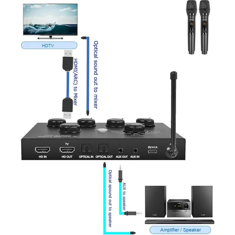 16 Channel Wireless Karaoke Mixer System with Bluetooth Mics