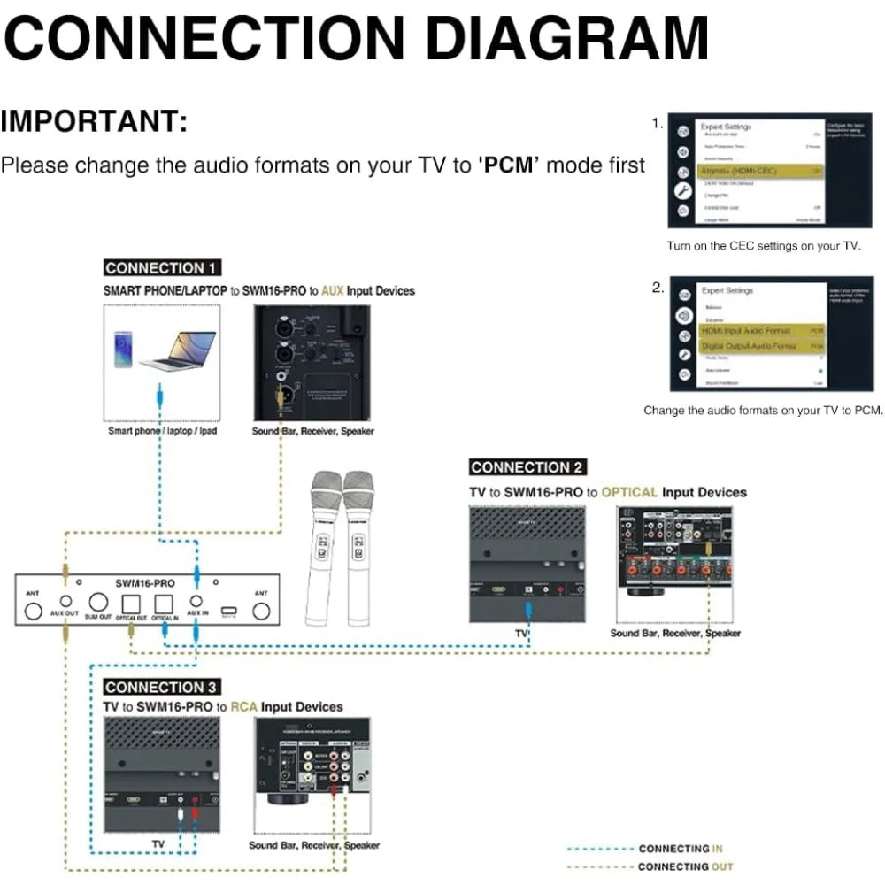 Channels Wireless Microphone Karaoke Mixer System with 2 Mics