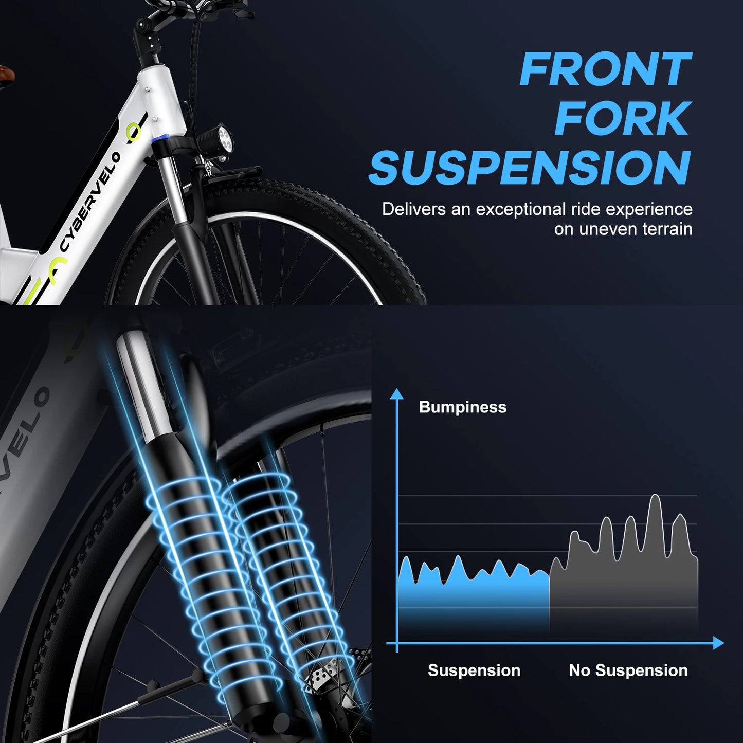 Cybervelo EK2 26 Inch Step Through Electric Bike 1000W Peak Motor