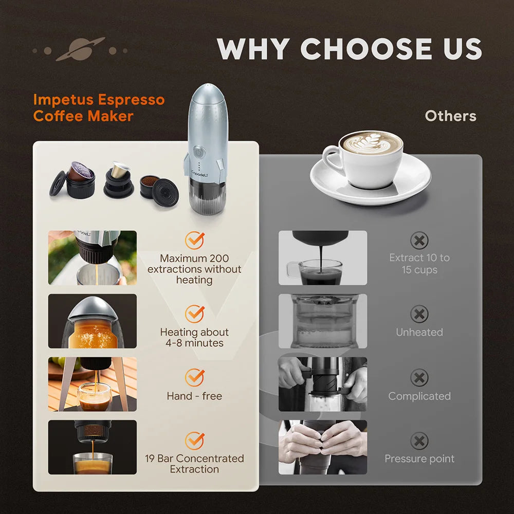 Portable Electric Espresso Maker for Travel and Camping - Antland Marketplace