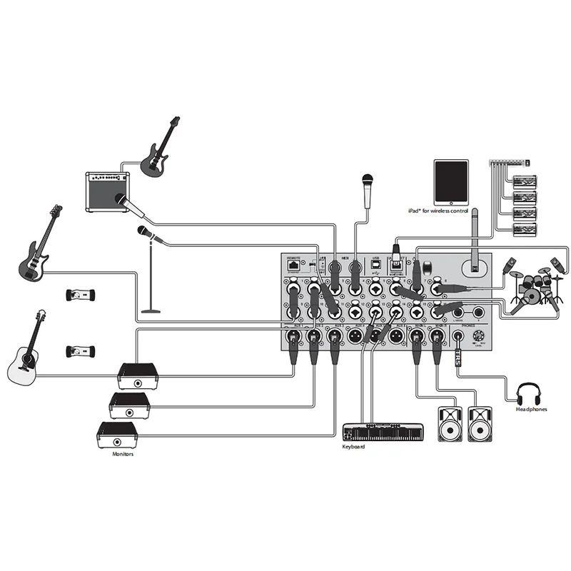 XR18 MR18 Rack Mount Digital Mixer With WiFi DSP USB