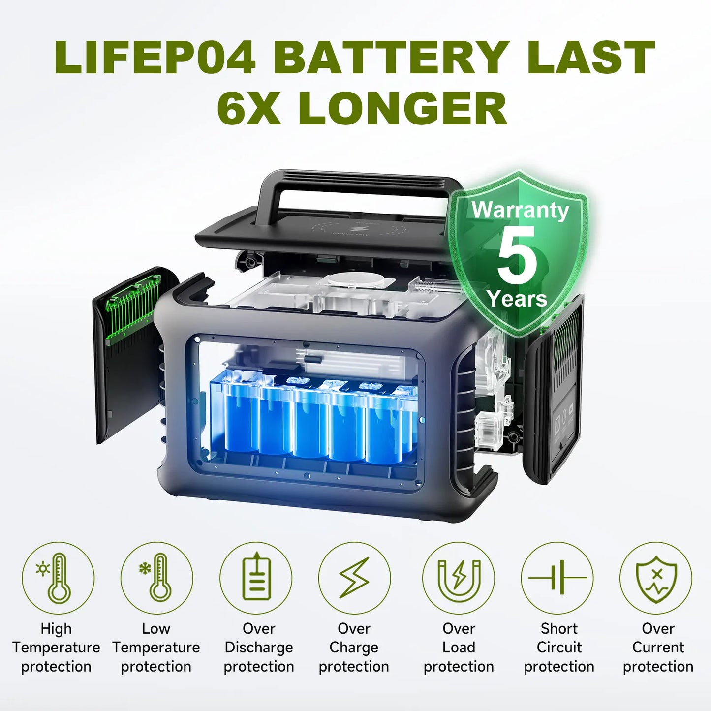 ALLPOWERS Portable Power Station R600 299Wh LiFePO4 Battery