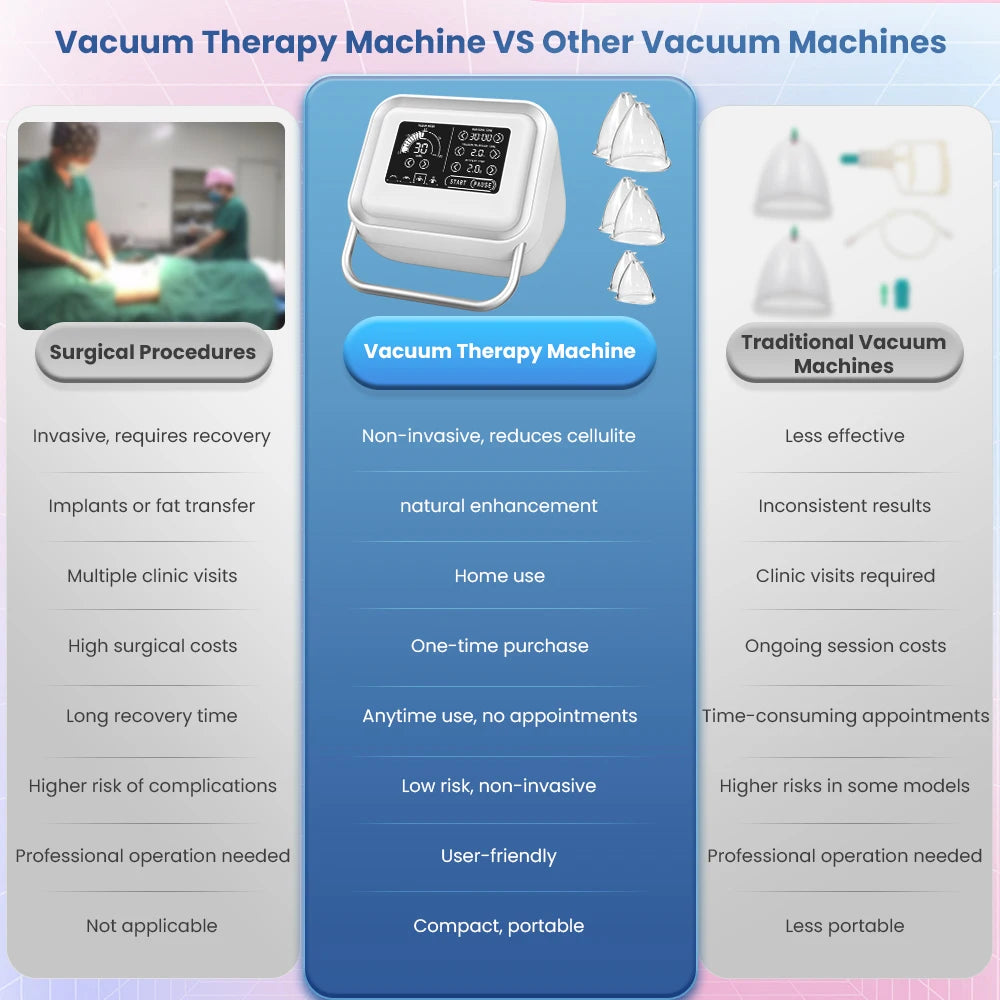 Vacuum Therapy Machine with Butt Lifting Cups Set - Antland Marketplace