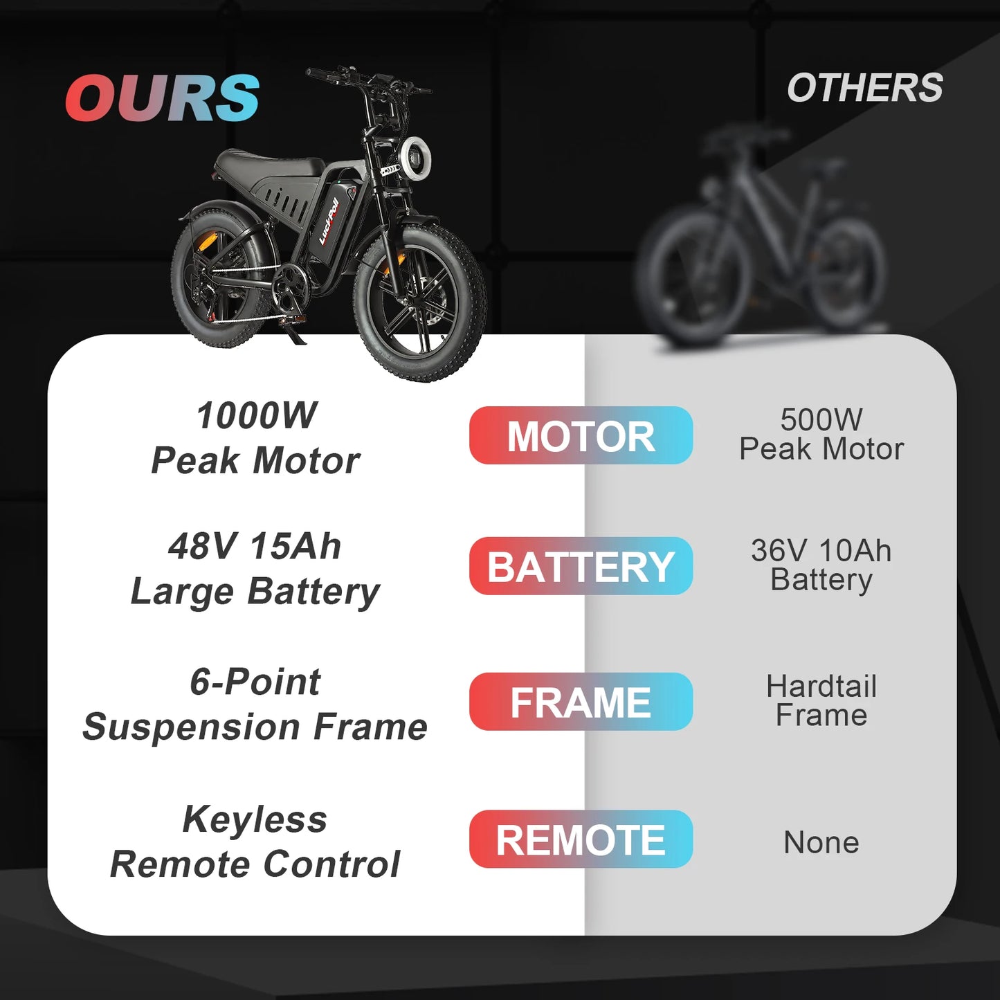 NFC Unlock Electric Bike 2000W Dual Power 60V And 48V 60 To 100 Mile Range