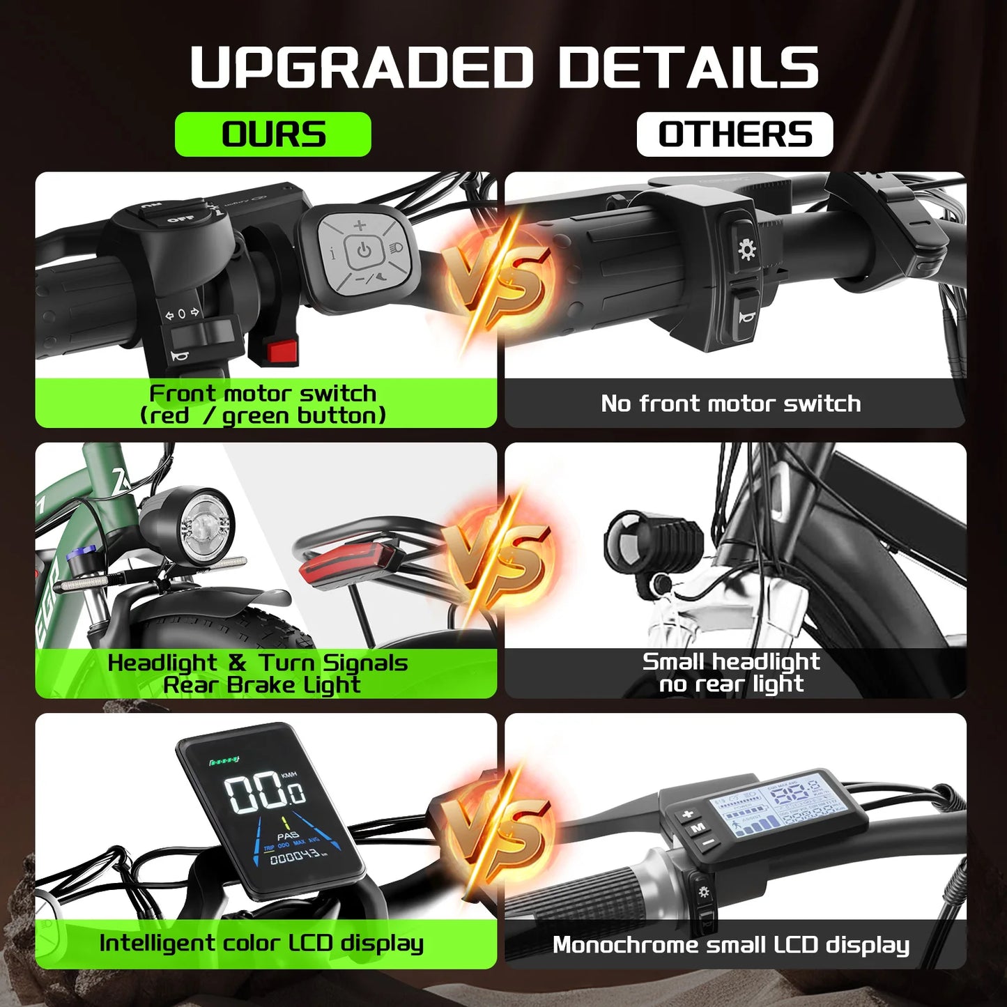 Moobelo M1 48V 2000W Dual Motor Fat Tire E Bike Front Suspension 26 Inch