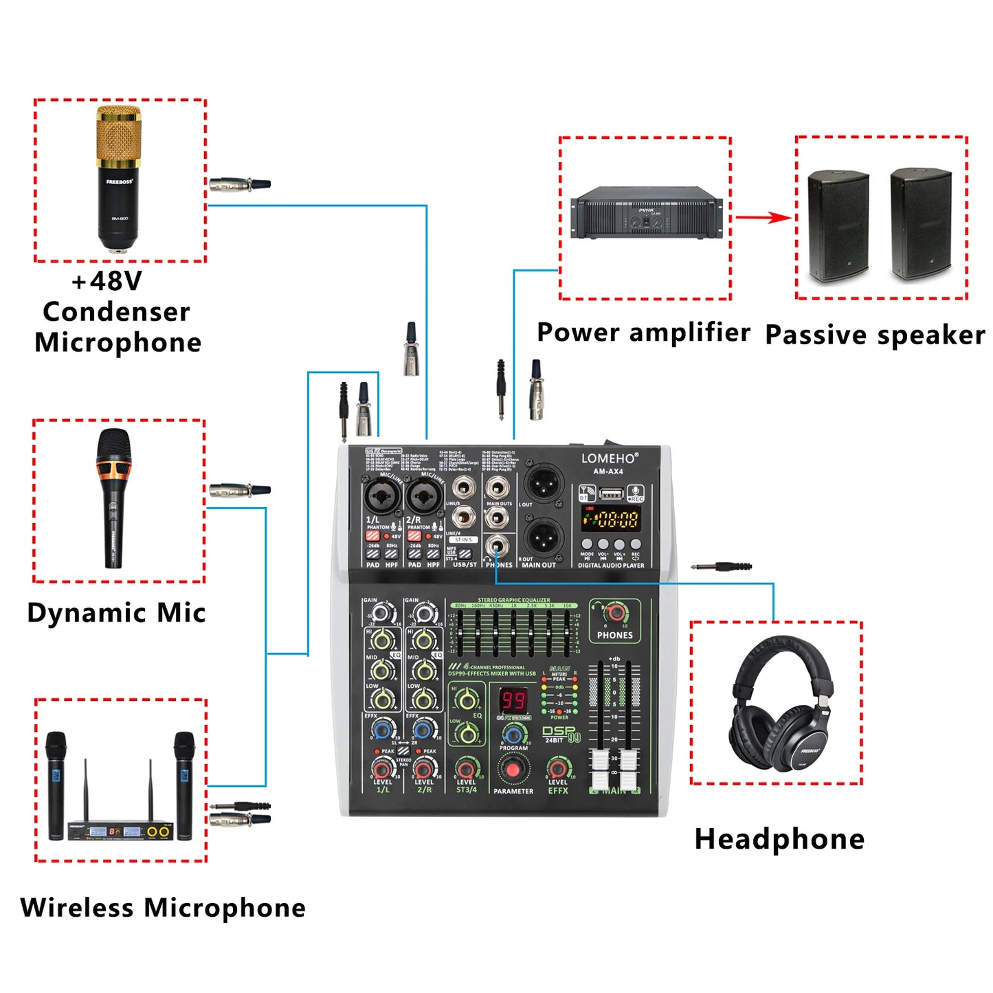 4/6 Channel Lomeho Audio DJ Mixer with Bluetooth and DSP Effects