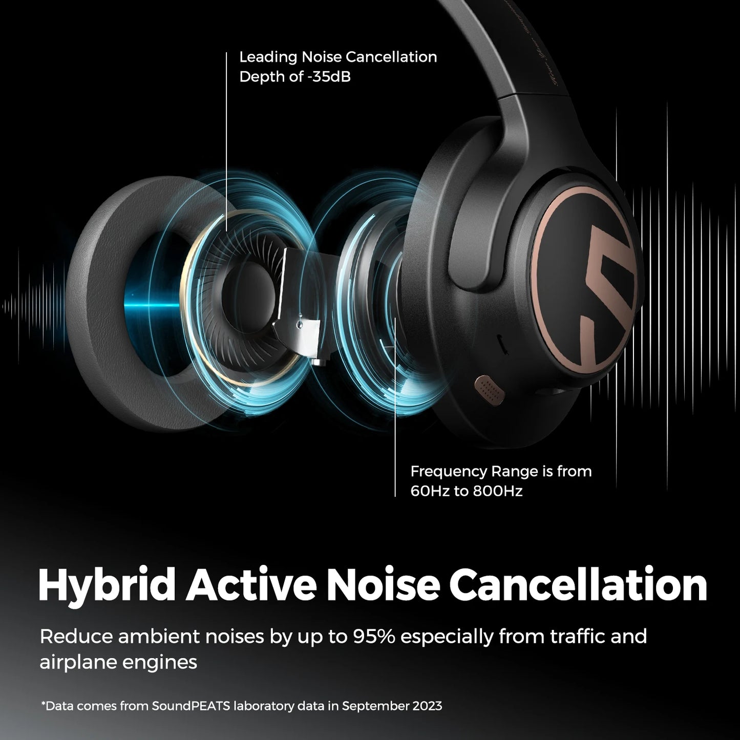 SoundPEATS Space Wireless Headphones with Noise Cancelling - Antland Marketplace