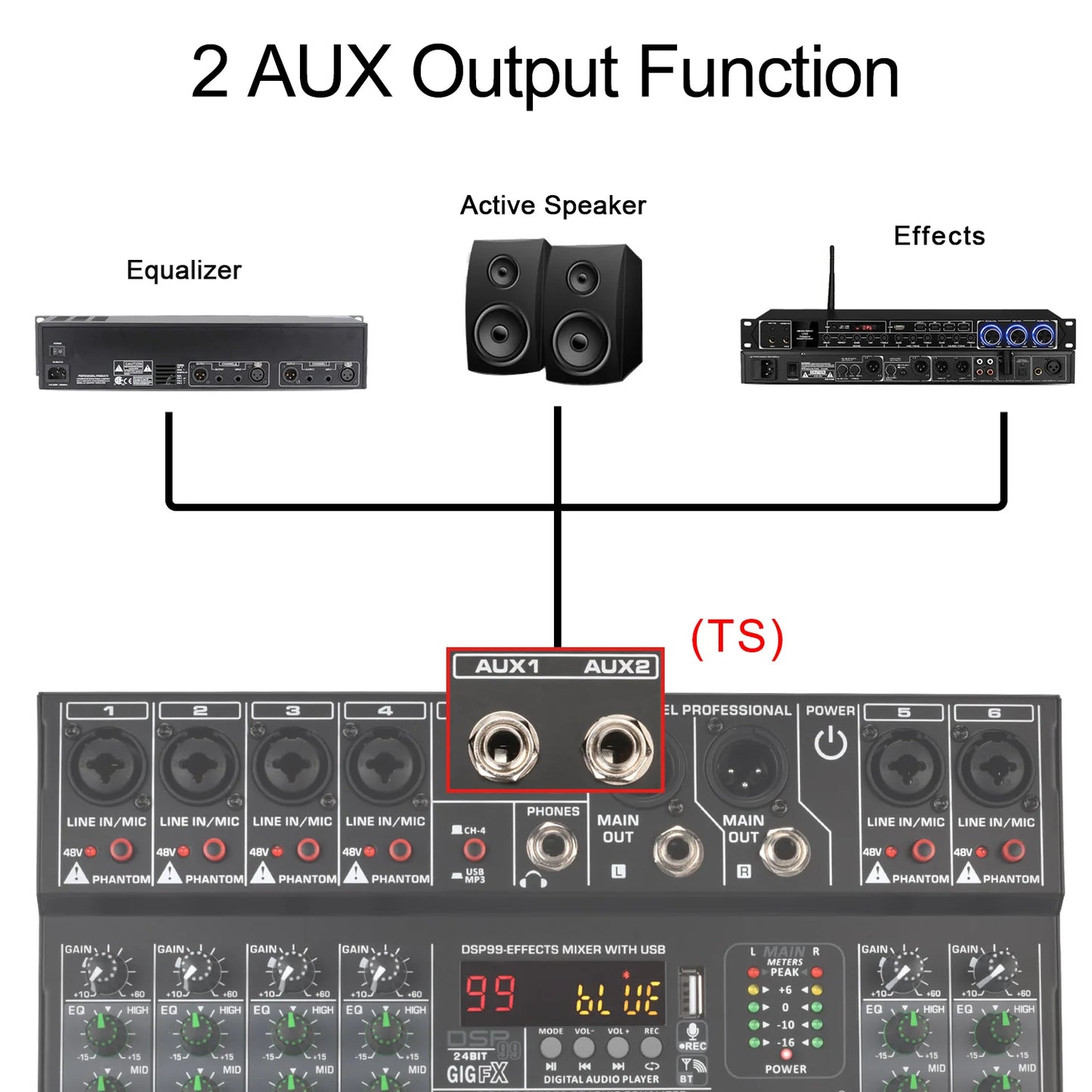 Lomeho 6 Channel Bluetooth Audio Mixer with 99 DSP Effects