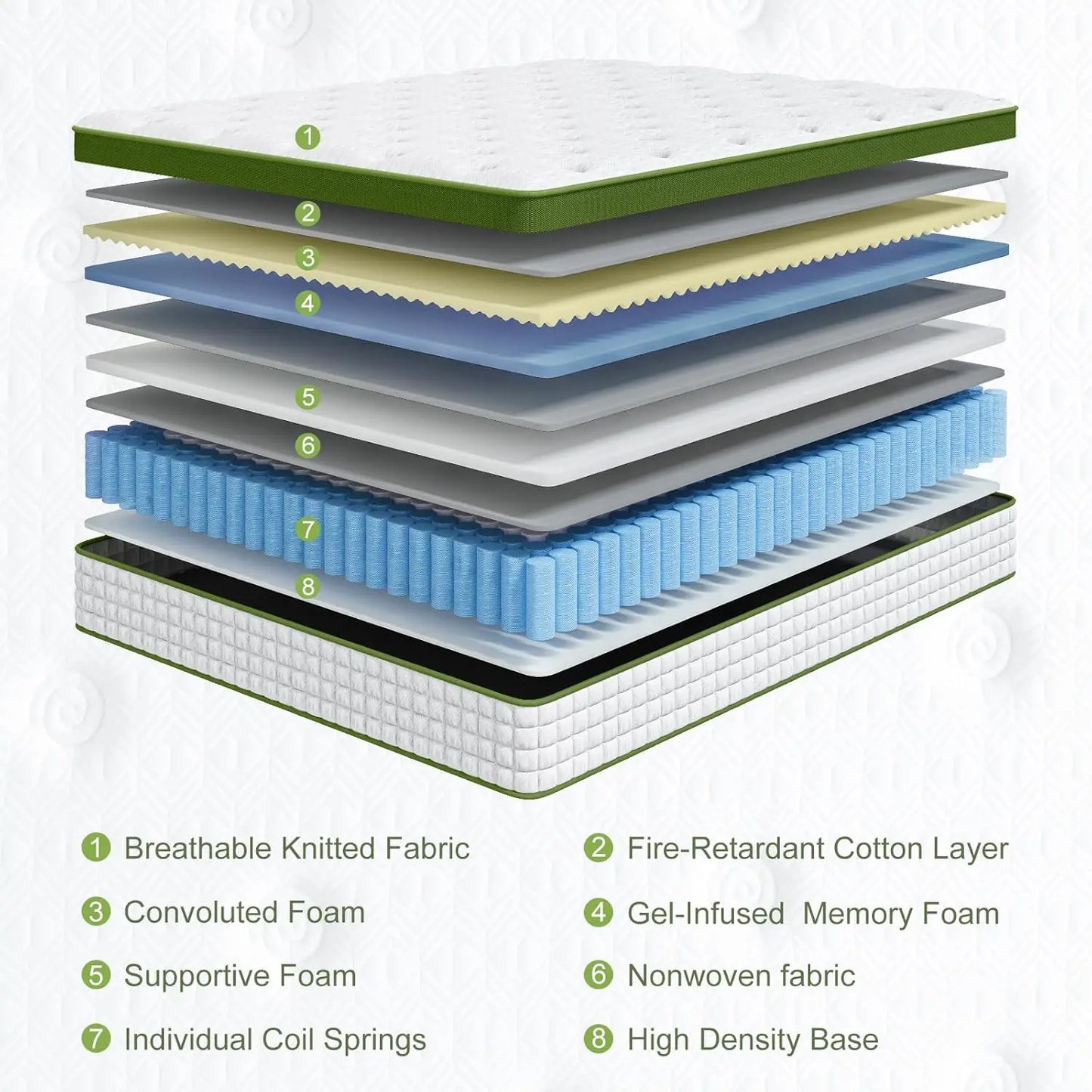 BedStory Hybrid Mattress with Gel Foam and Pocket Springs - Antland Marketplace