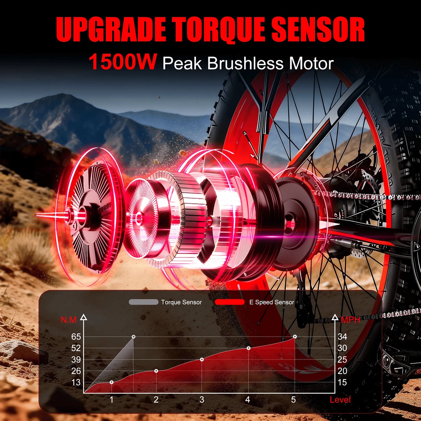 EOEOTWO E01 Electric Fat Tire Mountain Bike 1500W Peak Motor 34MPH 60 Mile Range