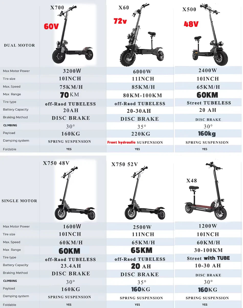 Dual Motor Foldable Electric Scooter For Adults 72V 2400W 85kmh