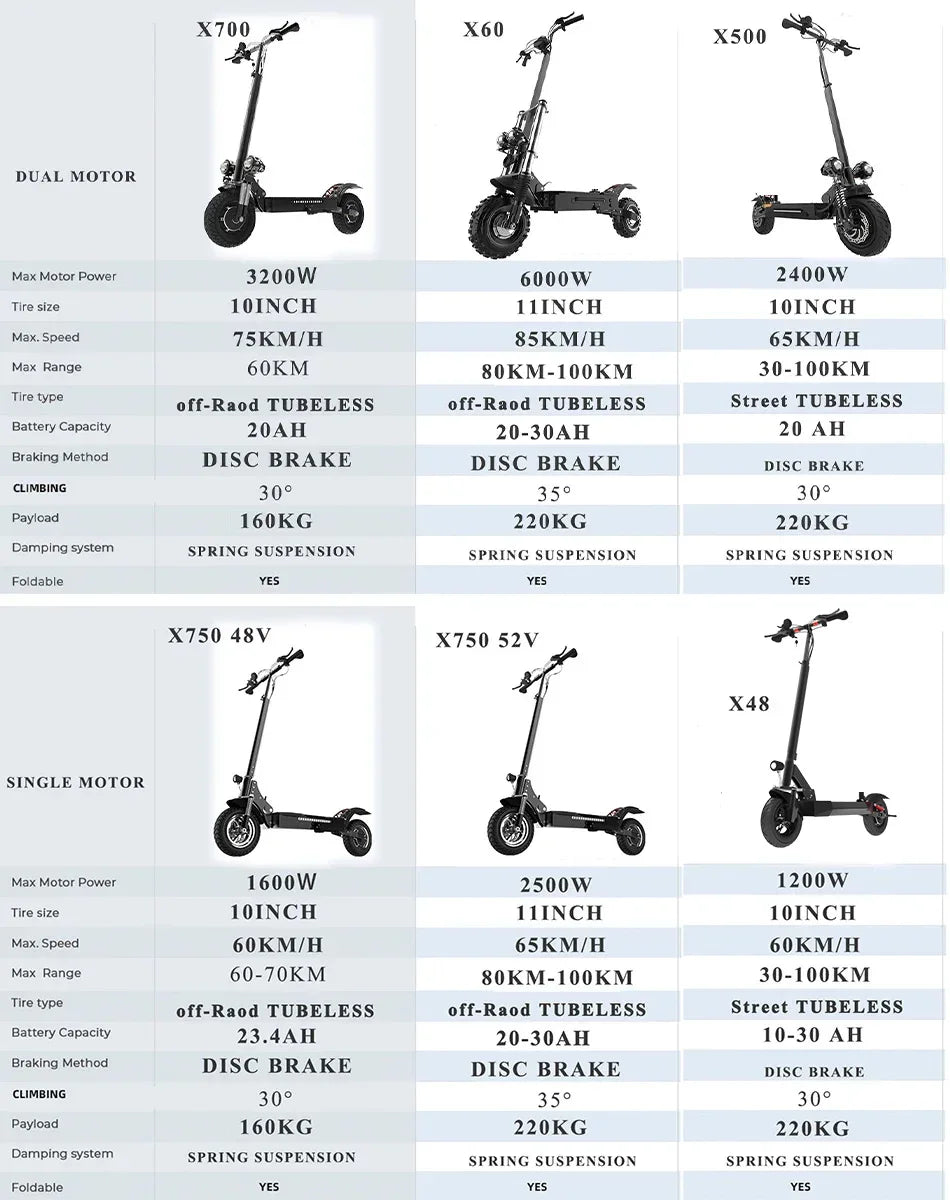 Electric Scooter For Adults Dual Motor Folding With Removable Seat