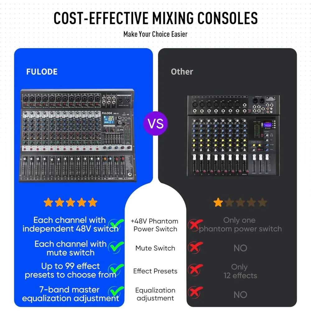 12 Channel Bluetooth Studio Audio Mixer with USB MP3
