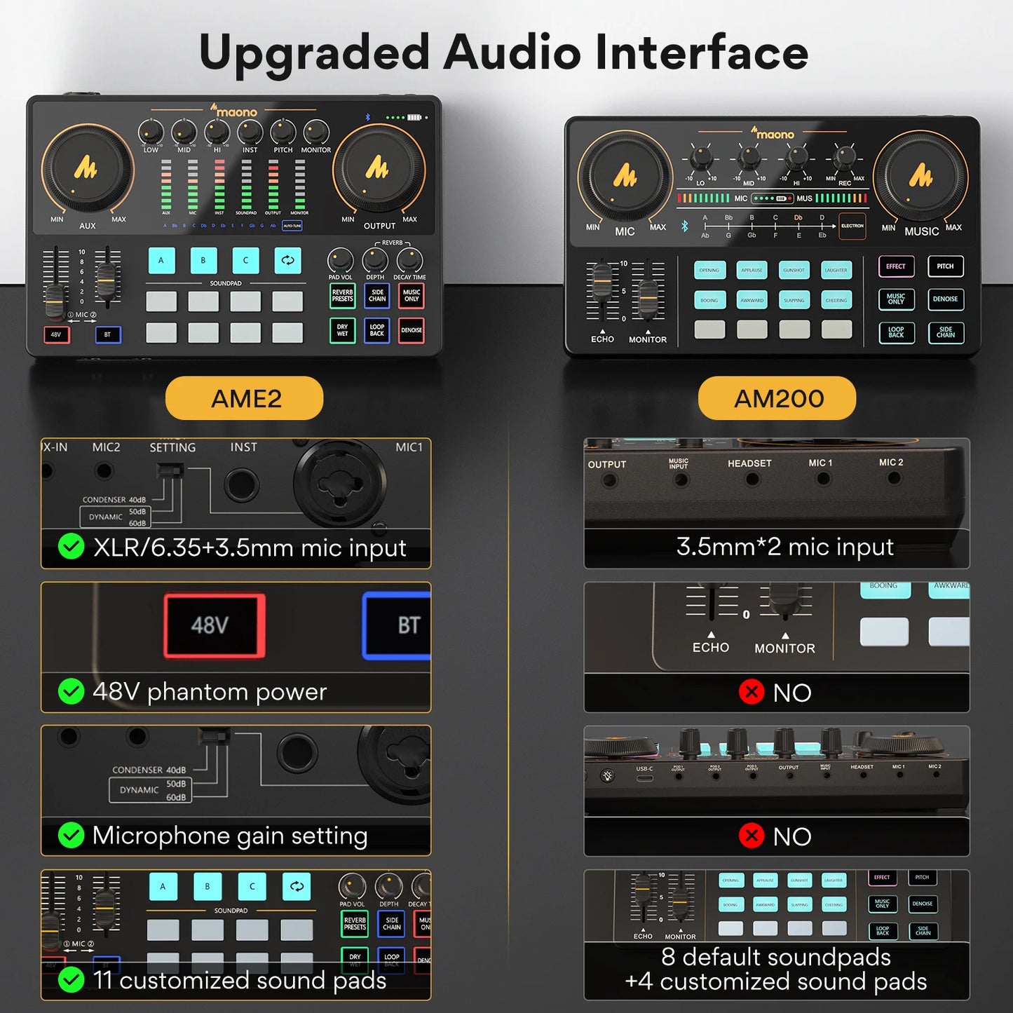 Maono AME2 Portable Audio Interface Mixer for Streaming